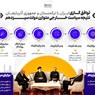 توافق گازی ایران با ترکمنستان و جمهوری آذربایجان نتیجه سیاست خارجی متوازن دولت سیزدهم